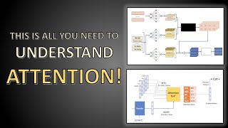 Neural Attention - This simple example will change how you think about it