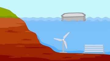 NREL Energy Basics: Marine Energy