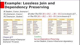 Normalization Part9 - Example Lossless Join and Dependency preserving Decomposition