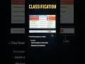 What is Classification in Machine Learning