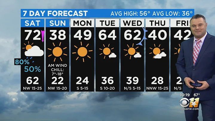 Low End Severe Weather Threat Overnight