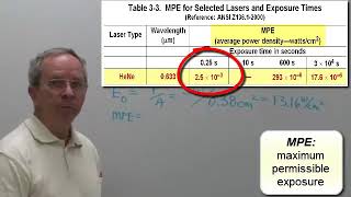 OP-TEC Course 1 eTextbookVideo Calculating Required Optical Density