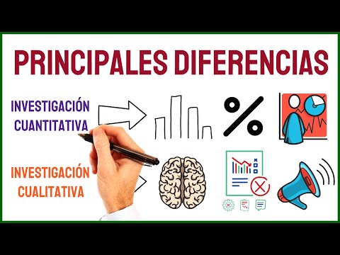 Video: ¿En qué se diferencian los enfoques de investigación cuantitativa y cualitativa?