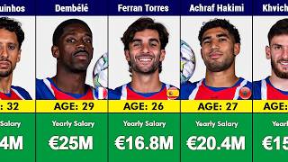 🔥 PSG Players’ Salaries 2026–27 💰 | How Much Does EVERY Player Earn