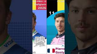 Formula 1 2026 Belgian Grand Prix #formula1 #ranking