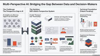 Multi Perspective AI Net Worth
