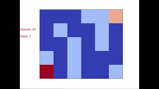 Process of Finding the Shortest Path Using Q-Learning