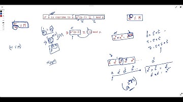Count Anagrams (ALL THE PROOFs involved) | Biweekly Contest 94