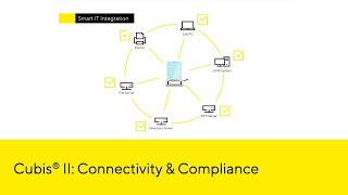 Compliance and Connectivity with the Cubis®️ II Premium Balance Portfolio screenshot 1