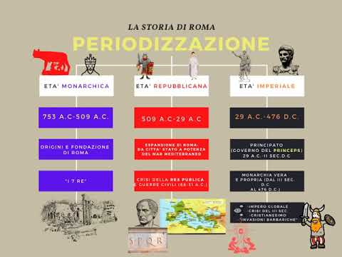 cronologia della storia romana