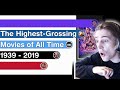 xQc Reacts to The Highest Grossing Movies of All Time | 1939 - 2019 | xQcOW