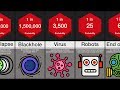 Probability Comparison: Human Extinction