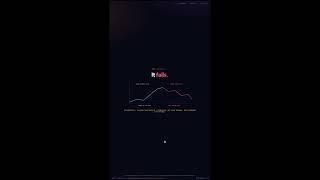 WHY 95% OF TRADERS LOOSE IN THE MARKET | HOW DO I FIX IT