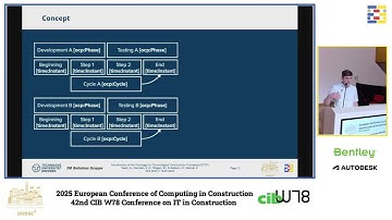 2025 EC3 & CIB W78 - Vaatz, Albrecht (1,2) - Introduction of the Ontology for Chronological Con...