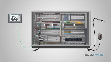 Video 11 - Control Systems Review - Electrical Enclosures (PLC) Part 2 of 3