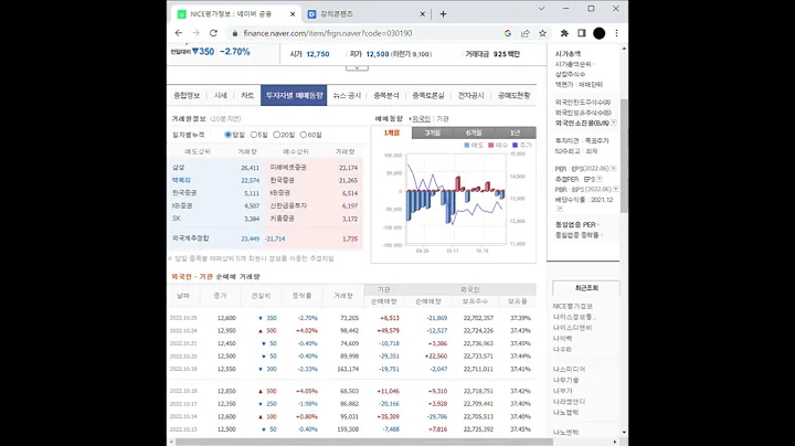 신용평가사 관련주 NICE평가정보 주가 전망 및 차트 분석
