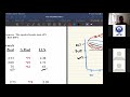 Virtual boot camp pulmonary function testing pfts breakout session