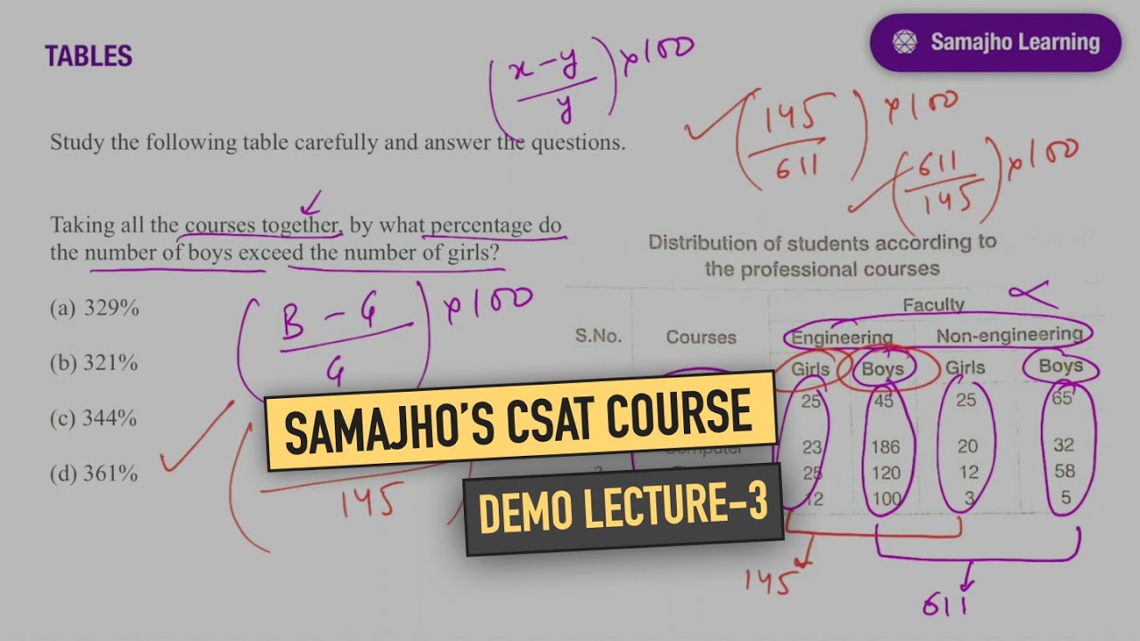 (3/3) CSAT Course Free Demo Lecture  Reading & Decoding Graphs, Pie