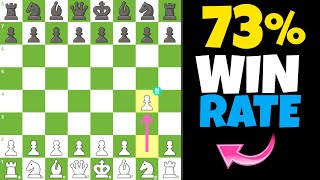 Master the Grob Opening: Ultimate Chess Strategy Guide for Beginners!
