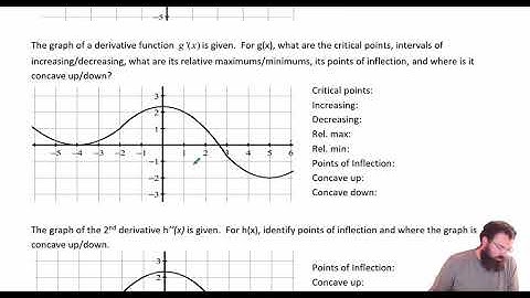 3 6 summary of curve sketching