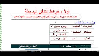 flow chart part 1/الصف الثالث الاعدادي/الترم الاول/الفصل الاول/خرائط التدفق وحل المشكلات