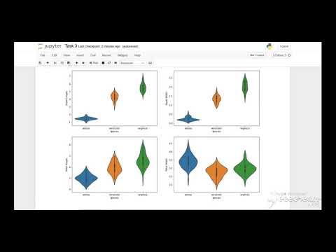 The Spark Foundation GRIP - Task 3 of Data Science and Business Analytics Internship