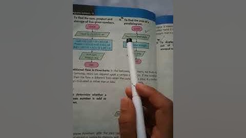 9TH COMPUTER UNIT #1 LECTURE #3 EXAMPLE OF FLOW CHART EX NO 5