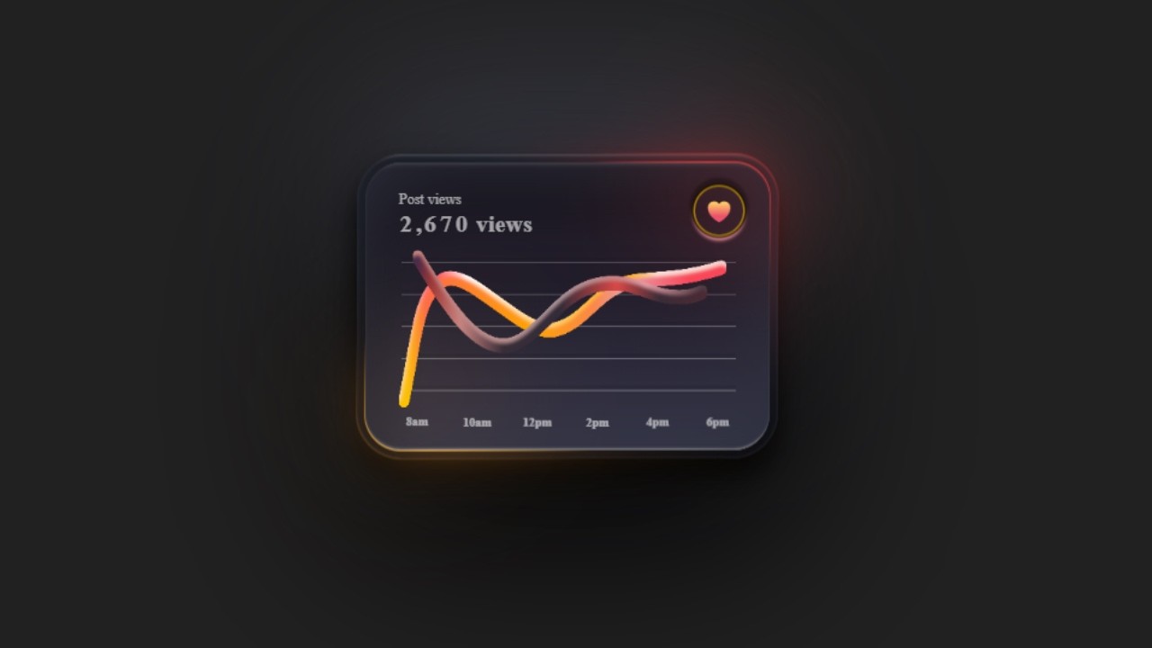 Amazing 3D Analytics Card UI Design with HTML & CSS | Coding Cloud ...