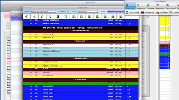 Gorilla Scheduling in 10 Minutes