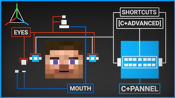 Minecraft face rig tutorial | Prisma 3d