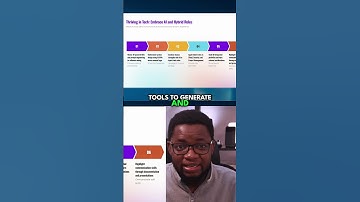 Unlock AI Coding Power: Master VS Code & Prompt Engineering! #shorts