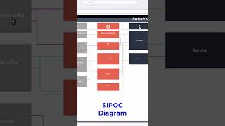 SIPOC Diagram Excel Template in 60 Seconds | SIPOC Chart Generator #shorts screenshot 4
