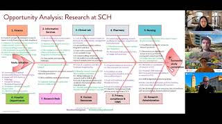 Famous CRSO Workshop: November 17, 2021 Wealth