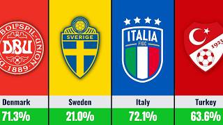 Supercomputer World Cup 2026 Play-Off Predictions: Who Can Still Qualify?