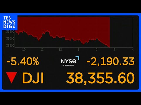 【速報】NY株価急落 一時2100ドル以上下げる｜TBS NEWS DIG