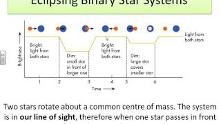 Binary Stars - Astrophysics