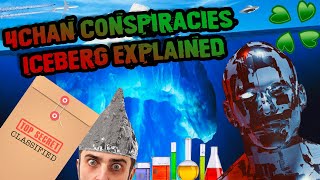 The 4Chan Conspiracy Theories Iceberg Explained...