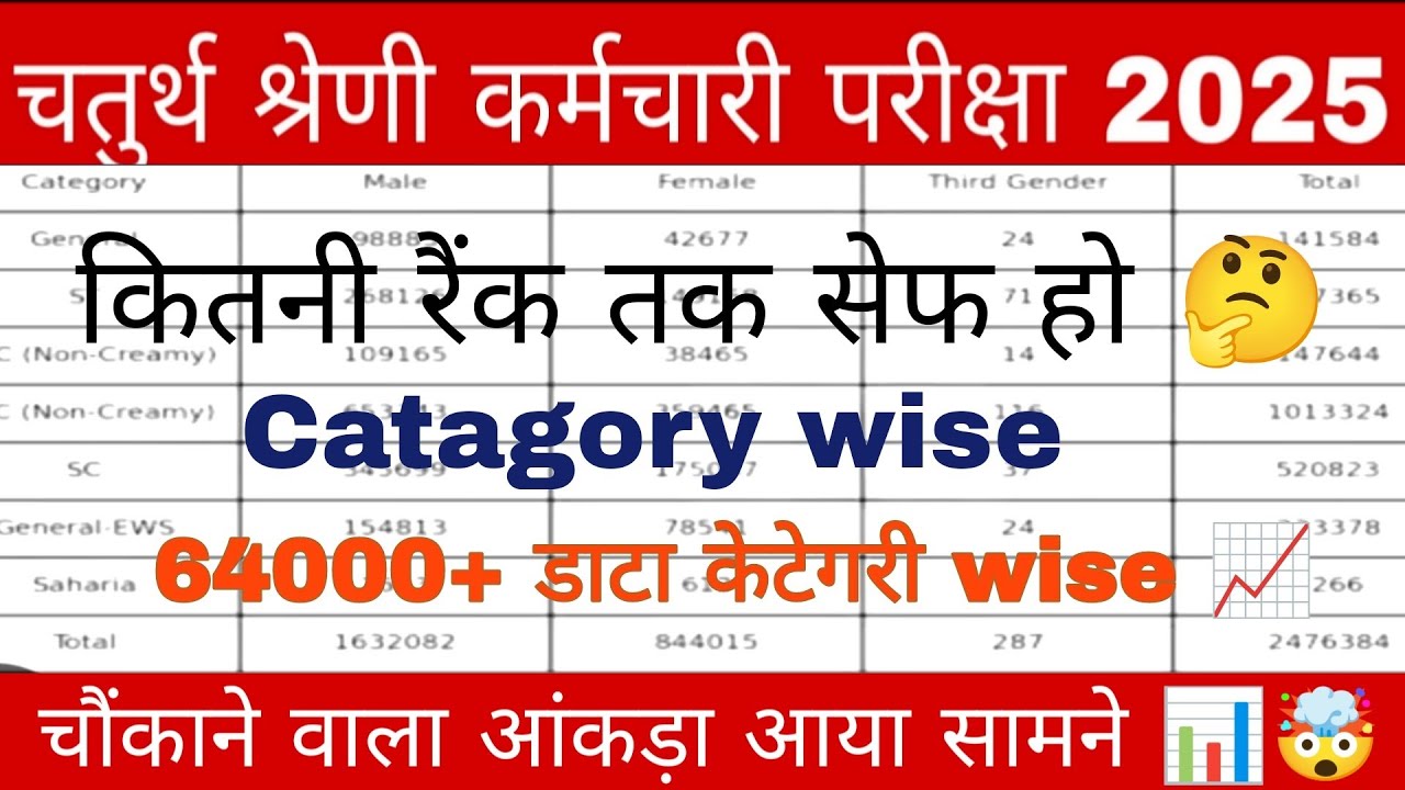 4th grade कितनी रैंक तक सेफ हो 📊 Catagory wise //  64000+ डाटा कैटिगरी वाइज 📈