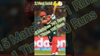 Most 100 Score In Ipl 2024
