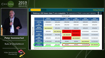 C++Now 2019: Peter Sommerlad “Rule of DesDeMovA”