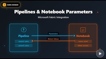 Fabric Monday 31: Pipelines and Notebook Parameters