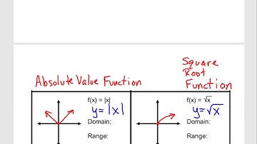 CA 2.5_Transformation of Functions_Part 1