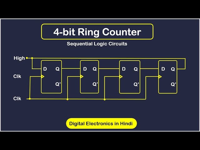 Solved Qll Determine the modulus of the logic circuit | Chegg.com