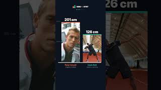 Peter Crouch vs the Tallest Athletes | Height Comparison