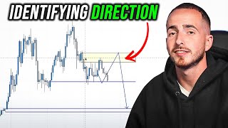 Finding MARKET DIRECTION In 10 Minutes!