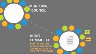 How Municipal Audit Committees Support Effective Oversight