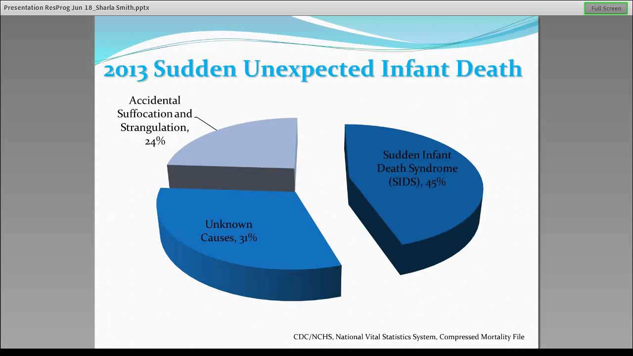 6-18-2015 Injury-Related Infant Mortality among Vulnerable Populations: PH, Primary Care & Policy