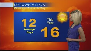 KOIN 6 Forecast - 5am August 27, 2014