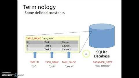 Android Workshop 2016 - Day 3 : SQLite Database (Part 1, Creating database and retrieval)