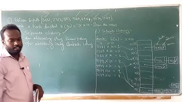 Hashing Functions| Chaining| Linear Probing| Quadratic Probing| DataStructures By Prof.A.Viswanathan